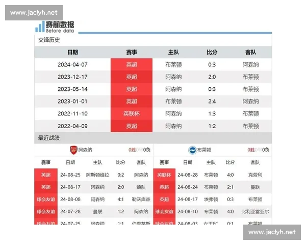 布莱顿对阵曼联赛果解析英超焦点战表现与战术对比深度解读 布莱顿对阵曼联赛果解析英超焦点战表现与战术对比深度解读